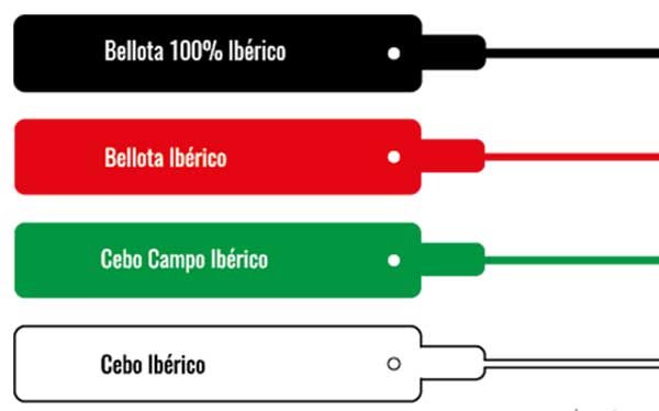 Etiquetado del jamón ibérico